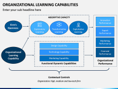 Organizational Learning Capability PPT Slide 5