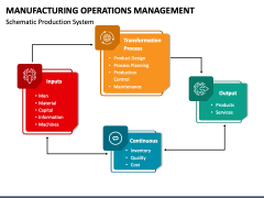 Manufacturing Operations Management PowerPoint and Google Slides Template