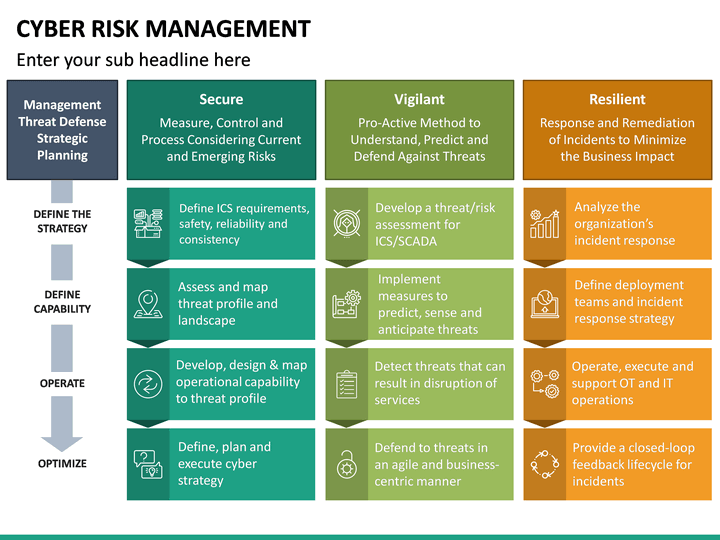 Cyber Risk Management PowerPoint Template | SketchBubble