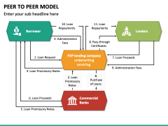 Peer to Peer Business Model PowerPoint and Google Slides Template - PPT ...