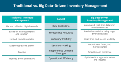 Big Data In Inventory Management PowerPoint and Google Slides Template ...