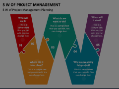5W of Project Management Animated Presentation - SketchBubble