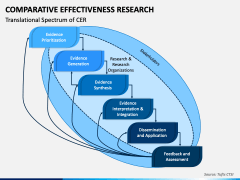 Comparative Effectiveness Research PowerPoint And Google Slides ...