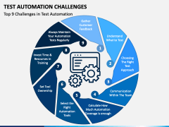 Test Automation Challenges PowerPoint Template - PPT Slides