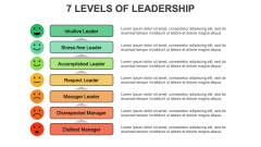 Free - 7 Levels of Leadership PowerPoint and Google Slides Template ...