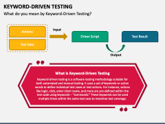 Keyword-Driven Testing PowerPoint And Google Slides Template - PPT Slides