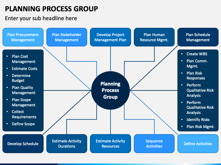 Planning Process Group PowerPoint And Google Slides Template PPT Slides planning-process-group-powerpoint-and-google-slides-template-ppt-slides