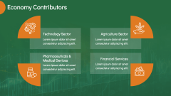 Economy of Ireland PPT Slide 4