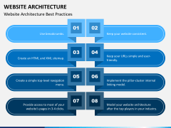 Website Architecture PowerPoint and Google Slides Template - PPT Slides