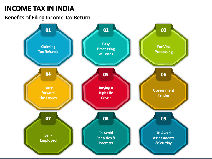 Income Tax in India PowerPoint and Google Slides Template - PPT Slides