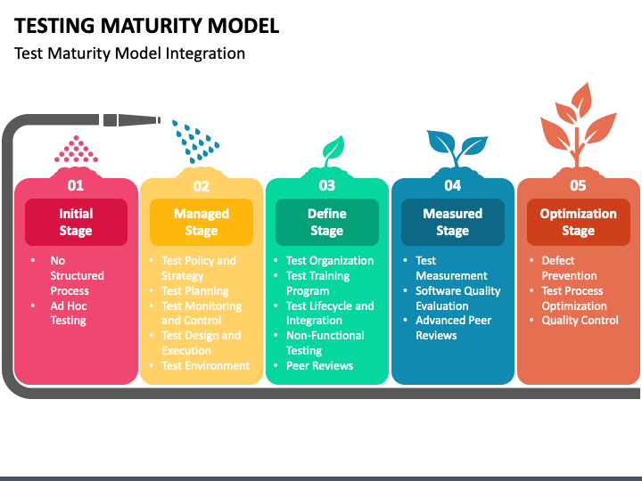 Two Level and Multi level Minimization - ppt download