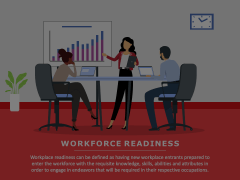 Workforce Readiness Animated Presentation - SketchBubble