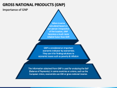 Gross National Product PPT Slide 4
