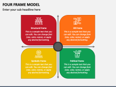 Four Frame Model Powerpoint And Google Slides Template - Ppt Slides