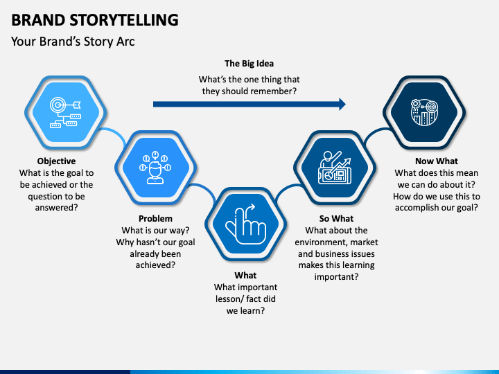 examples of sites with storyteling narrative
