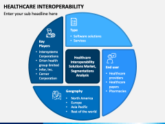 Healthcare Interoperability PowerPoint and Google Slides Template - PPT ...