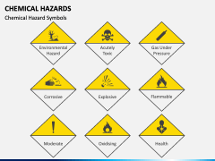 Chemical Hazards PPT Slide 4