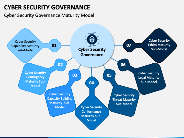Cyber Security Governance Powerpoint Template Ppt Slides