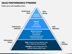 Sales Performance Pyramid PPT Slide 1