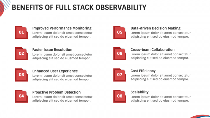 Full Stack Observability PowerPoint and Google Slides Template PPT Slides