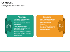 C4 Model PowerPoint and Google Slides Template - PPT Slides