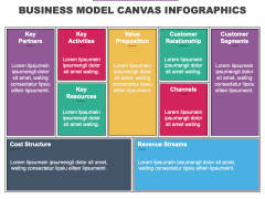 Business Model Canvas Infographics PPT Slide 2