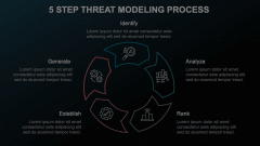 5 Step Threat Modeling Process Animated Presentation - SketchBubble