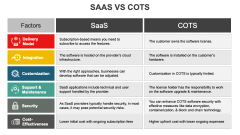 SaaS Vs Cots PPT Slide 2