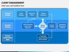 Client Engagement Powerpoint And Google Slides Template - Ppt Slides