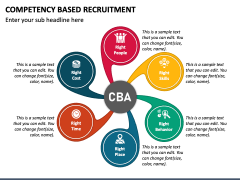 Competency Based Recruitment PowerPoint and Google Slides Template ...