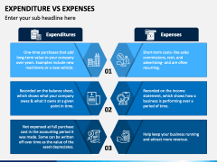 Expenditure Vs Expenses PowerPoint and Google Slides Template - PPT Slides