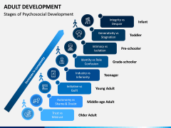 Adult Development PPT Slide 5