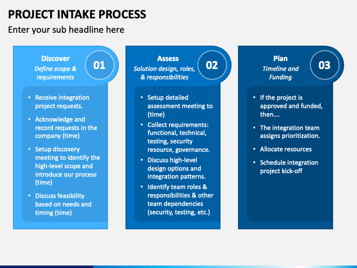 Project Intake Process PowerPoint Template PPT Slides
