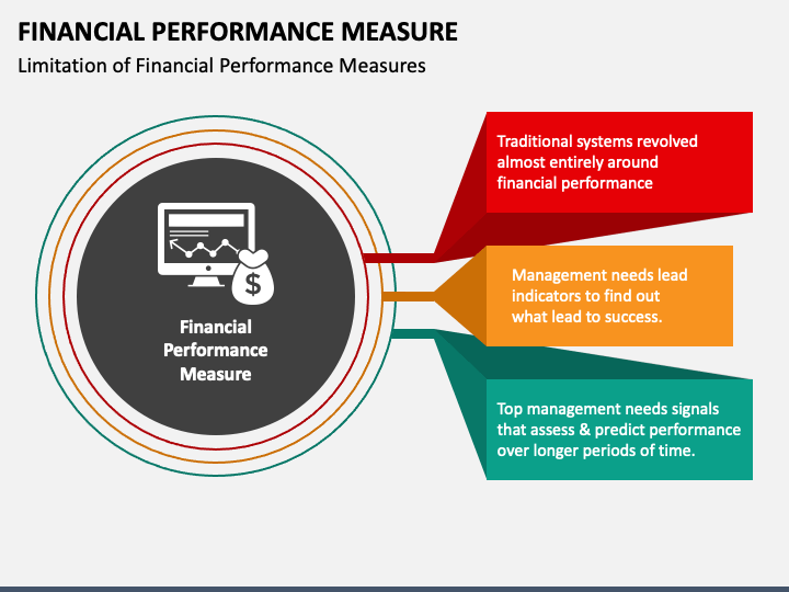 How To Measure Financial Performance Financial Performance Measure PowerPoint and Google Slides Template