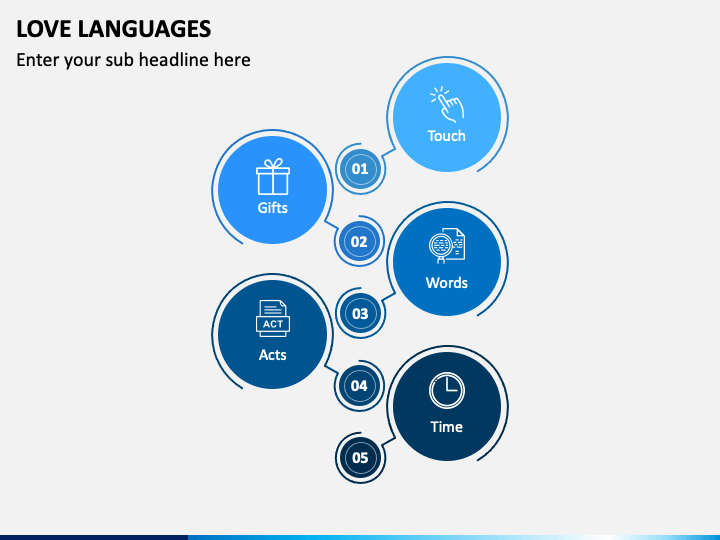 Love Languages PowerPoint and Google Slides Template - PPT Slides