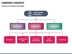 Company Strategy PPT Slide 2