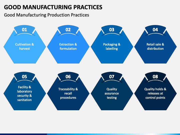 good manufacturing practice presentation