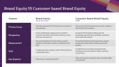 Customer-Based Brand Equity PPT Slide 4