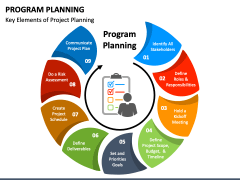 Program Planning PowerPoint Template - PPT Slides