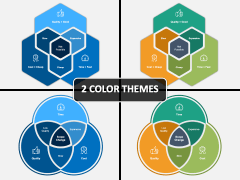 Time Cost Quality PowerPoint and Google Slides Template - PPT Slides
