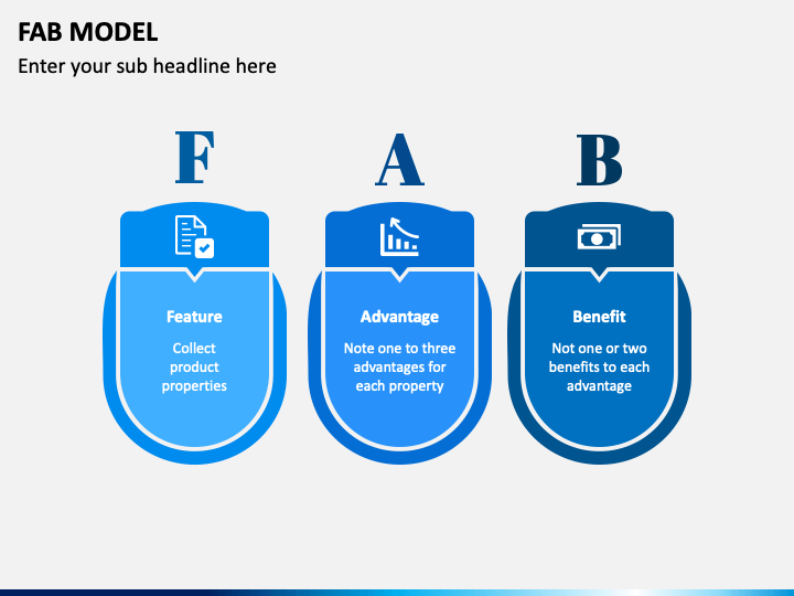 FAB Model PowerPoint And Google Slides Template - PPT Slides