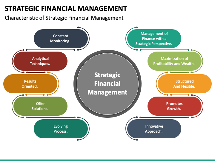 importance of strategic financial planning
