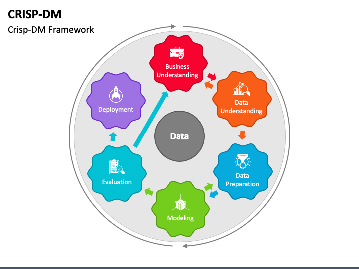Crisp DM PowerPoint and Google Slides Template - PPT Slides