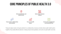 Public Health 3.0 PPT Slide 4