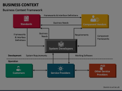 Business Context Animated Presentation - SketchBubble