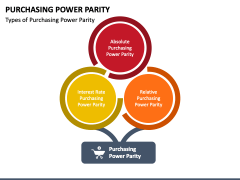 Purchasing Power Parity PPT Slide 2