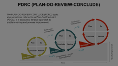 PDRC Animated Presentation - SketchBubble