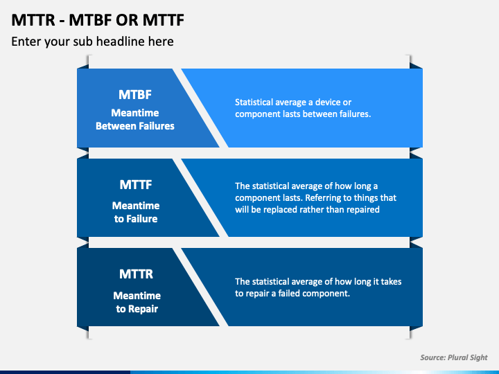 MTTR MTBF Or MTTF PowerPoint And Google Slides Template - PPT Slides