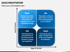 Sales Negotiation PowerPoint and Google Slides Template - PPT Slides