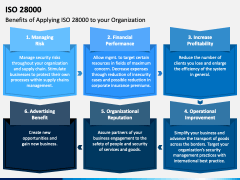ISO 28000 PPT Slide 4